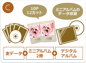 C:全データ+ミニアルバム2冊(10ページ・12カット)+デジタルアルバム1冊(ミニアルバムのデータ収録)